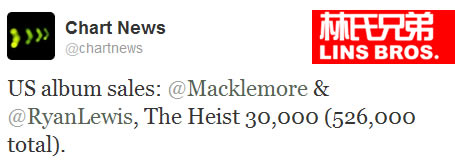 Macklemore & Ryan Lewis独立厂牌首张专辑The Heist成为金唱片 (图片)