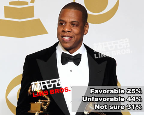 美国民调报告：最不喜欢10位巨星，Jay Z, Chris Brown, Rihanna, Justin Bieber都上榜 (1 10位)