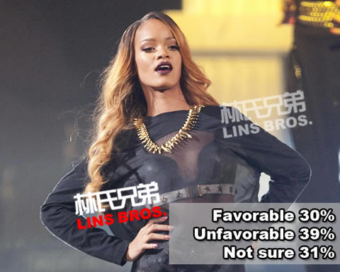 美国民调报告：最不喜欢10位巨星，Jay Z, Chris Brown, Rihanna, Justin Bieber都上榜 (1 10位)