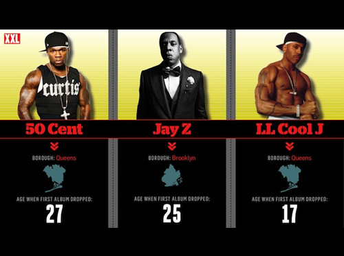 不比不知道! Jay Z, 50 Cent, LL Cool J 三位超级说唱巨星在35岁时各项数据对比 (3组图片)