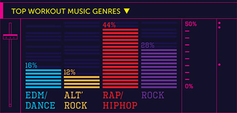 Eminem是运动歌曲之王..Billboard评出Till I Collapse横扫其他歌曲成为冠军健身歌曲 (数据图表)