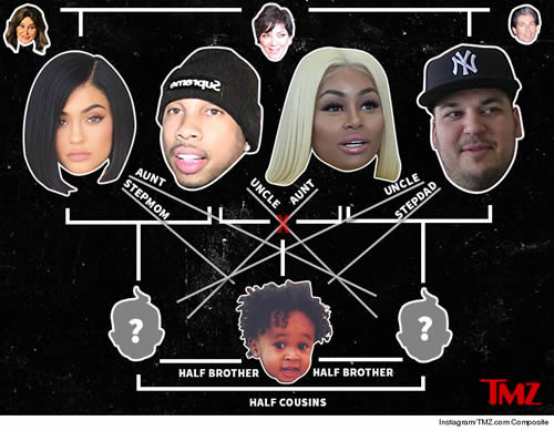这是一张复杂的关系表..Tyga, Kylie Jenner, Blac Chyna, Rob卡戴珊以及孩子们形成的眼花缭乱 (智障勿入/图片)