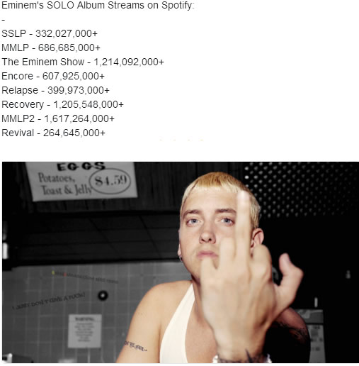 两组数据：Eminem几张专辑在Spotify上的播放数以及REVIVAL专辑的三大热歌