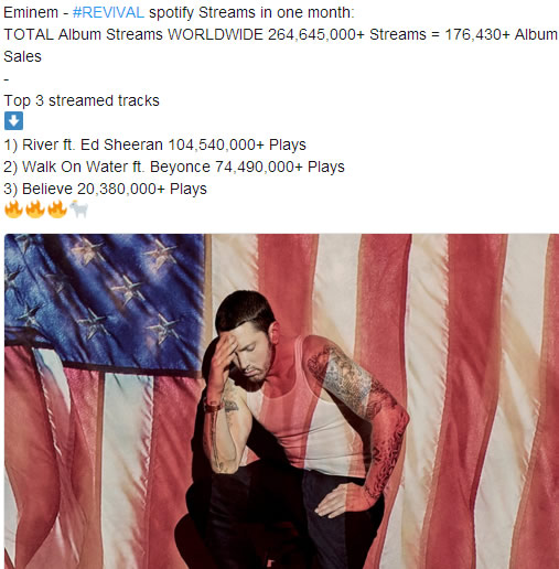 两组数据：Eminem几张专辑在Spotify上的播放数以及REVIVAL专辑的三大热歌