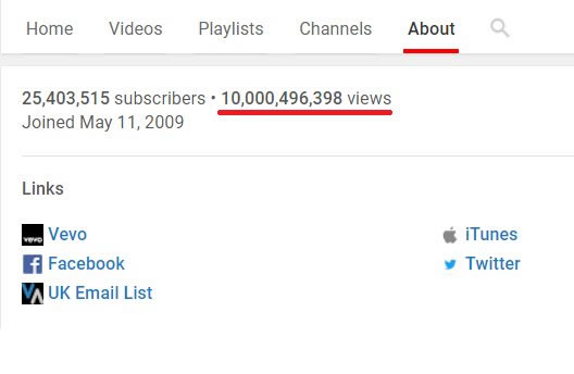 Wow!!! Eminem的Youtube VEVO所有视频观看量刚刚突破100亿次 (图片)