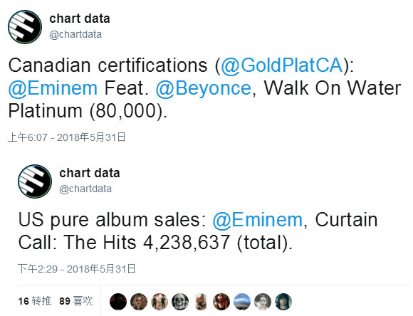 Eminem有这样的持续销量，“养老”不用愁。