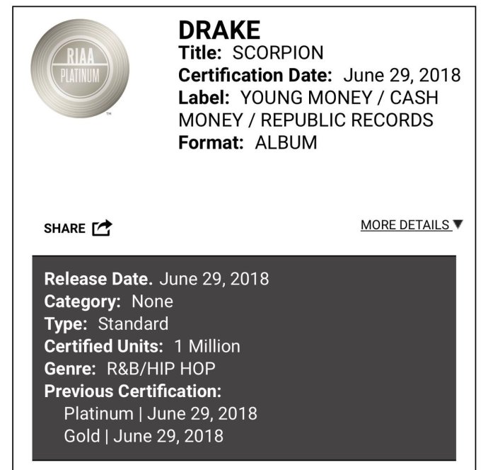 竞争对手情何以堪..Drake的SCORPION专辑已经被认证为白金.. 发行当天就是白金..  