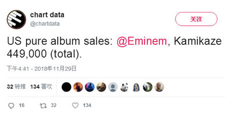 Eminem不行了? 看看这个最牛x的数据