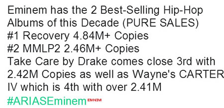 看看过去10年在嘻哈领域Eminem压倒性的冠军风采