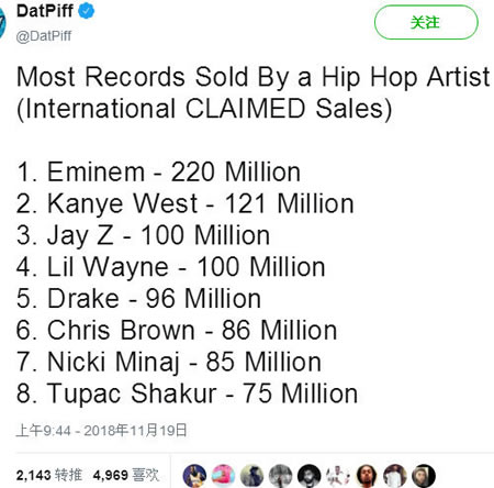 谁是全球嘻哈销量之王?
