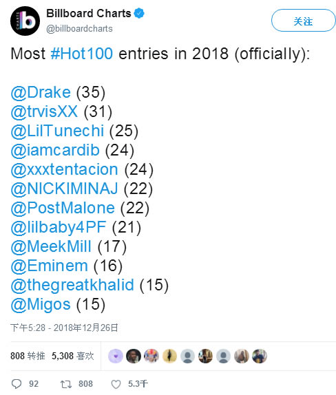 看看HipHop在美国的盛世，屠宰Billboard Hot 100...