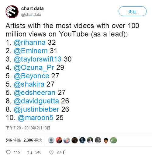 Eminem在这份榜单上是唯一的rapper