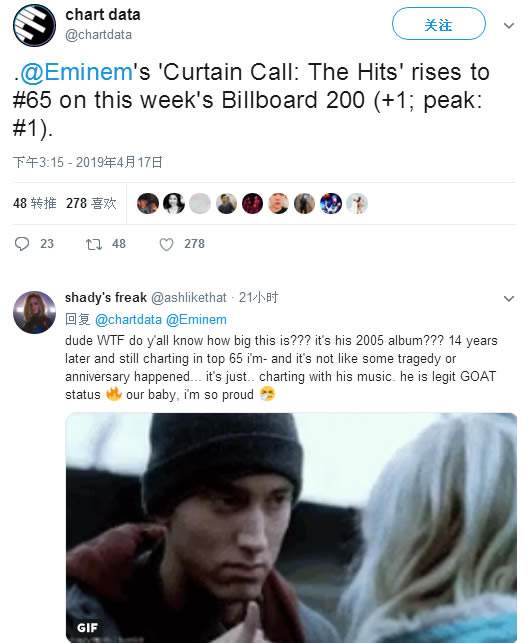Eminem的Curtain Call专辑魔力，本周榜单表现继续上升