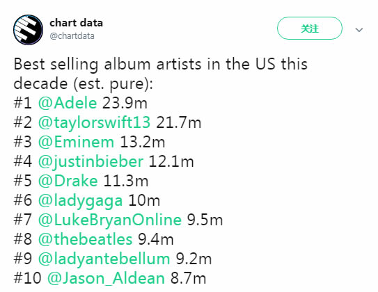 Eminem和Drake挤入这榜单前5..