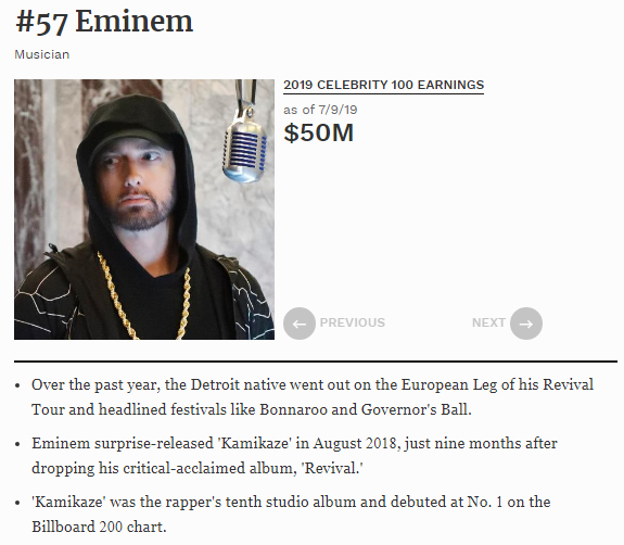 Kanye, Eminem, Jay Z, Drake等8位嘻哈明星登上福布斯全球明星年收入排行榜
