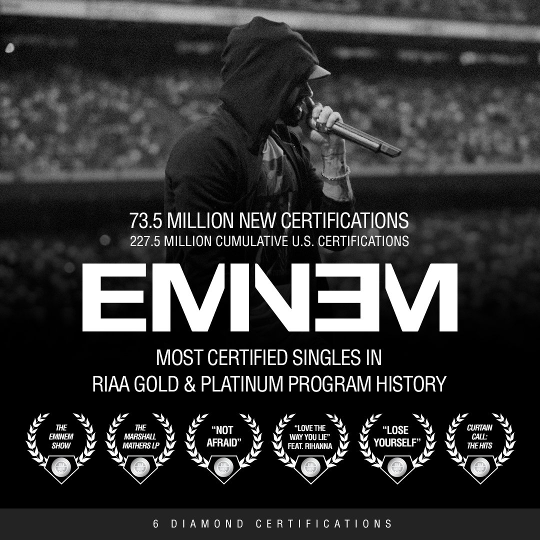 牛大发了，Eminem获得RIAA历史上最多认证