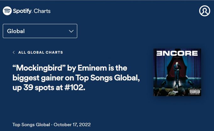 Eminem生日这天，他的哪首歌曲被听的最多