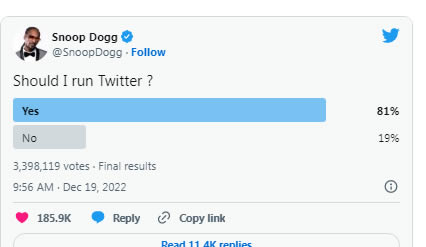 Snoop Dogg发起了接管推特的投票，300万人参与