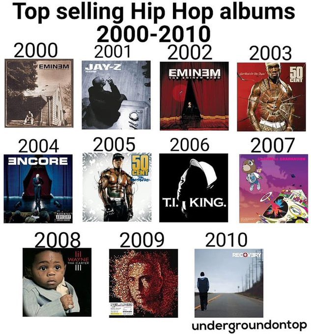 2000 2010年 历年美国地区年度嘻哈专辑总销量冠军是..