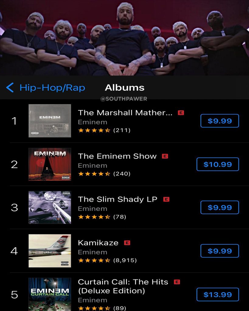 什么情况啊？！Eminem五张老专辑霸占iTunes美区的Hip Hop/Rap 榜单前5